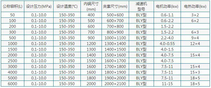 电加热不锈钢反应锅参数