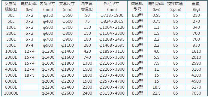 不锈钢反应釜参数