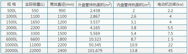 反应釜参数