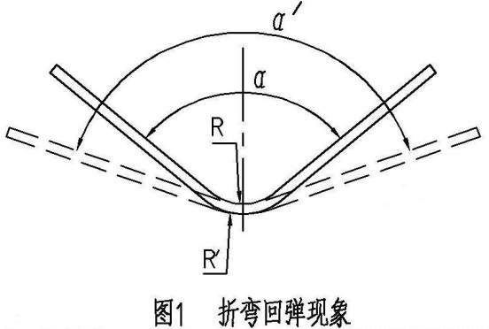 螺旋板式换热器板材折弯回弹