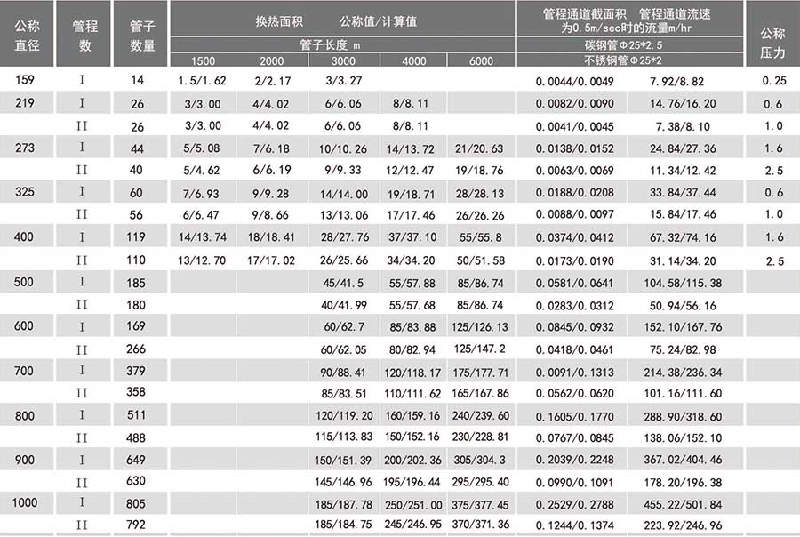 列管冷凝器参数